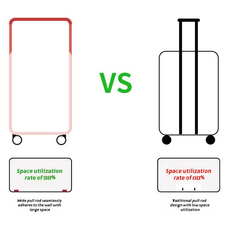 Comparison of space utilization between a wide pull rod design and a traditional pull rod design on a white background.