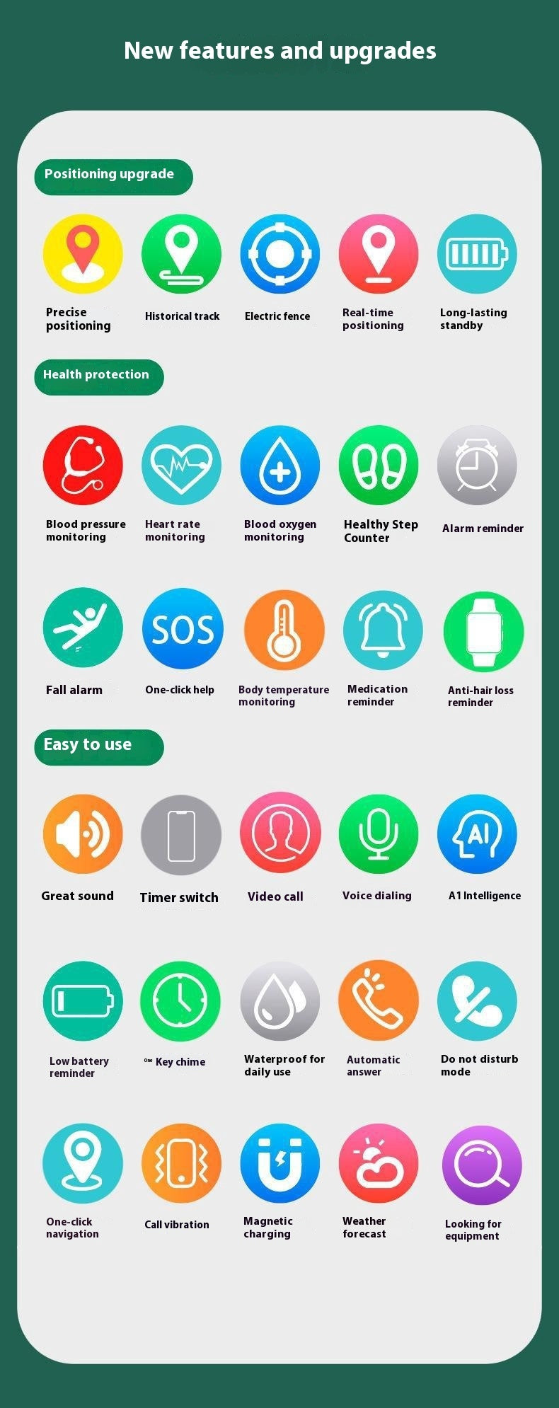 Elderly 4G Smart Watch - GPS Positioning Anti-Lost